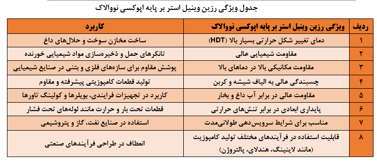 جدول ویژگی رزین وینیل استر بر پایه اپوکسی نووالاک