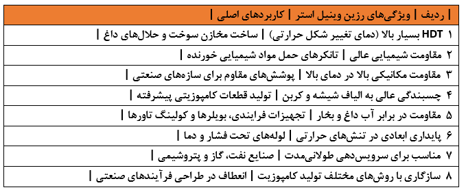 جدول ویژگی های فنی V 302