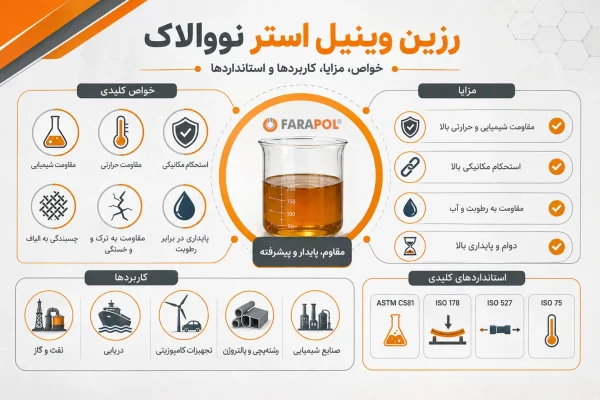 رزین وینیل استر نووالاک