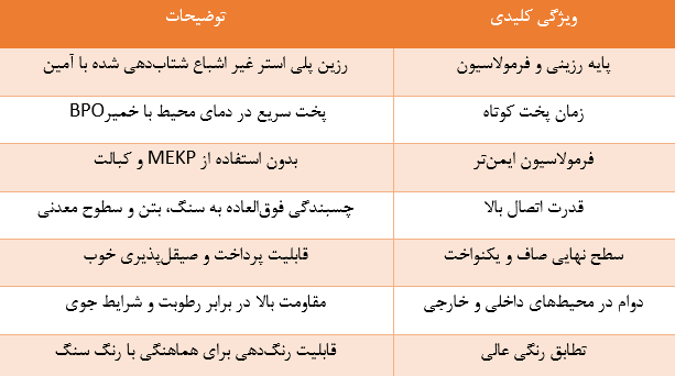 جدول ویژگی های چسب سنگ فراژد