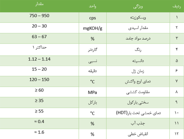 خواص فنی رزین O 127