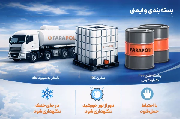 نحوه بسته بندی و نگهداری رزین ارتوفتالیک Farapol O 116
