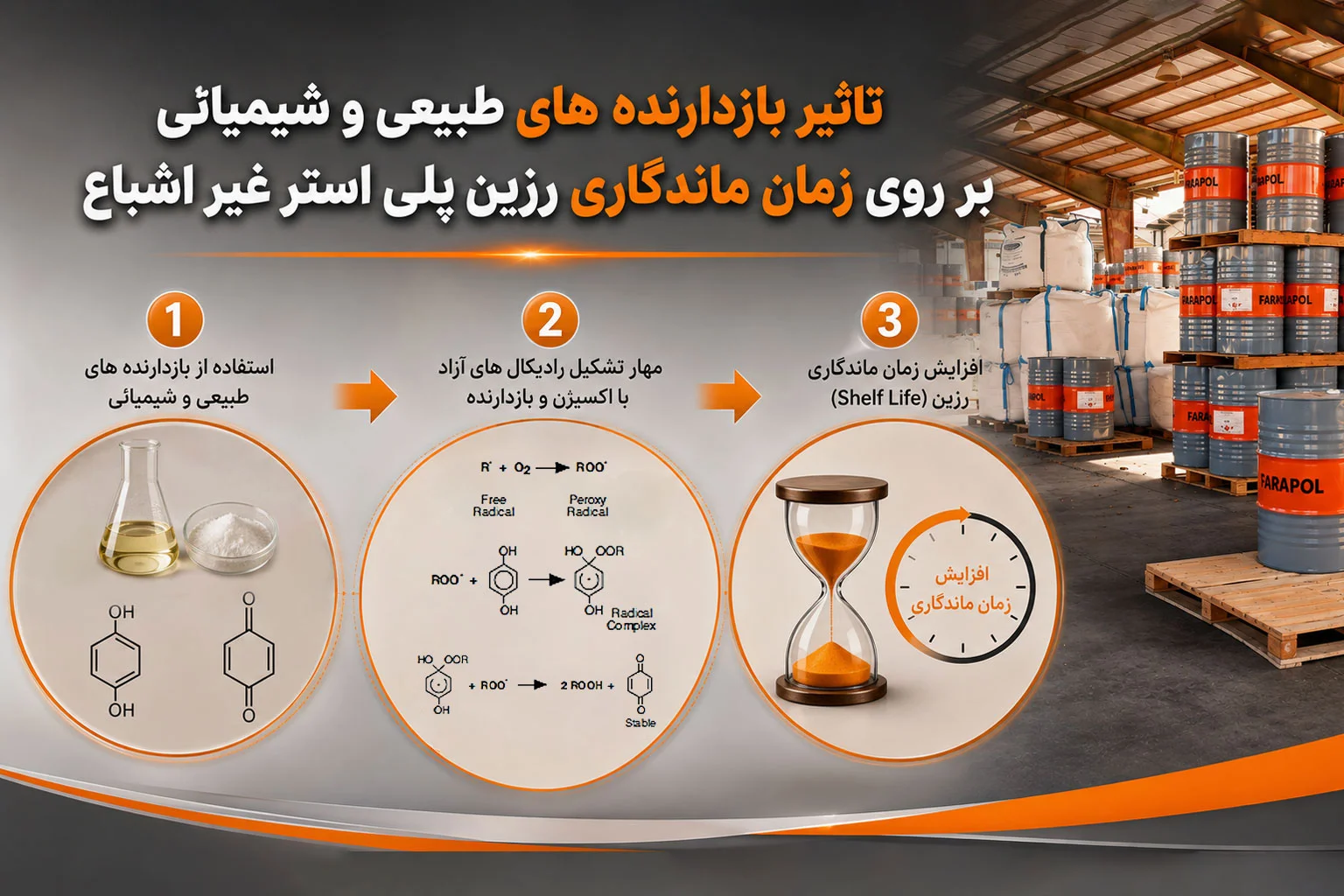 تاثیر بازدارنده های طبیعی روی رزین